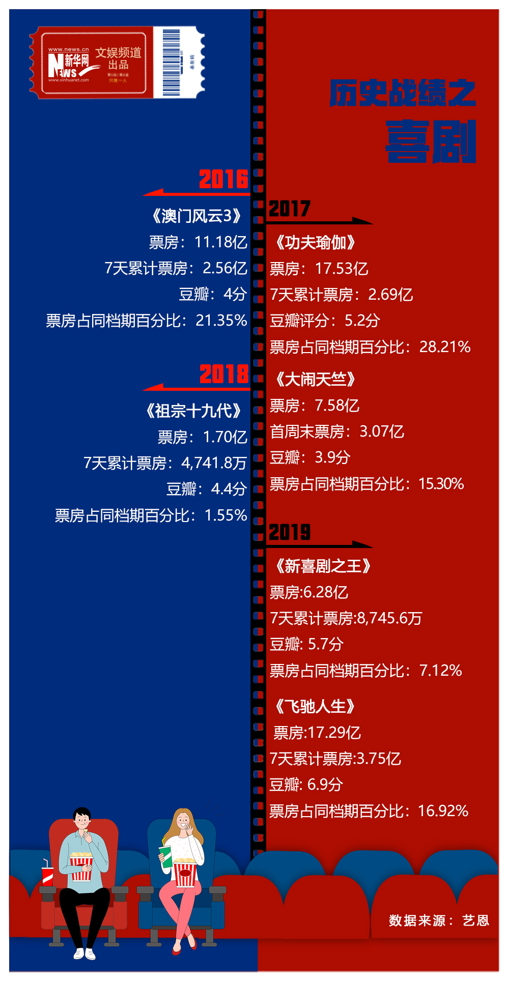 喜劇-數(shù)據(jù)