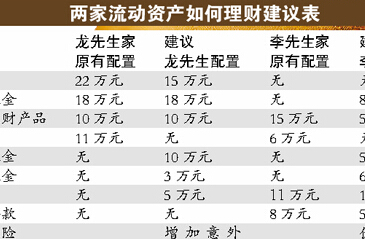 專家：家庭理財(cái)不宜糾結(jié)于黃金