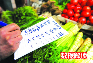 國家統(tǒng)計(jì)局解讀2014年3月份CPI、PPI數(shù)據(jù)