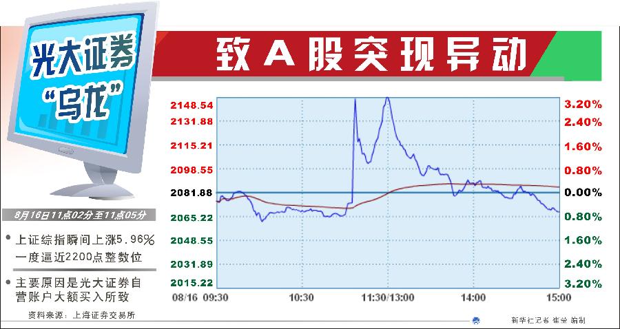 為何不設(shè)置前端預(yù)警機(jī)制？