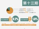 6月70城房價(jià)延續(xù)下跌態(tài)勢 環(huán)比下跌城市增至55個