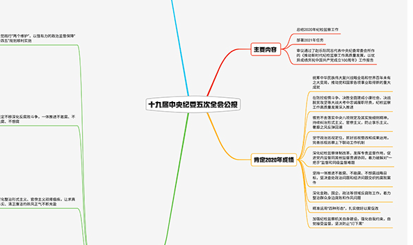 2021紀(jì)檢監(jiān)察工作如何布局？招招犀利！