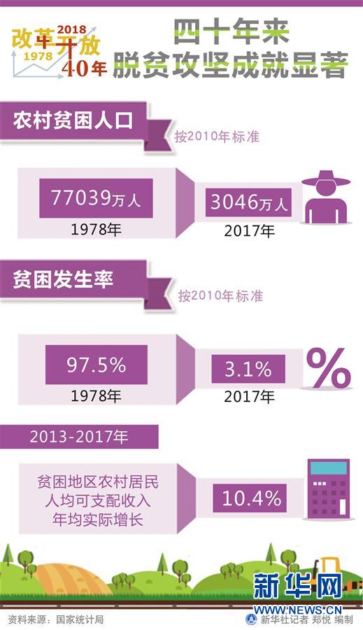 （新華全媒頭條·圖文互動）（1）新華社社評：新時代，改革開放再出發(fā)！——熱烈慶祝改革開放40周年