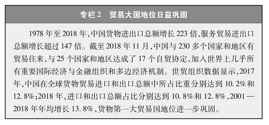 （圖表）[新時(shí)代的中國(guó)與世界白皮書]專欄2 貿(mào)易大國(guó)地位日益鞏固