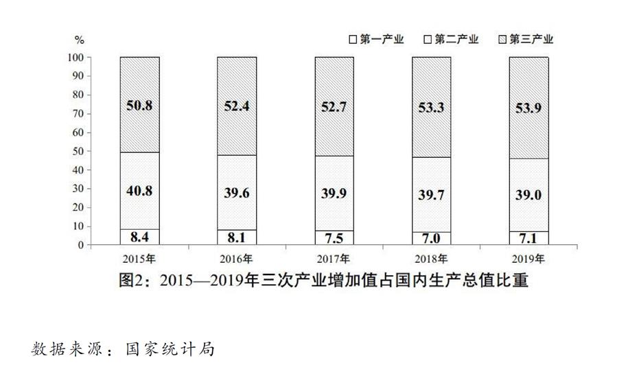 （圖表）［兩會受權(quán)發(fā)布］關(guān)于2019年國民經(jīng)濟(jì)和社會發(fā)展計(jì)劃執(zhí)行情況與2020年國民經(jīng)濟(jì)和社會發(fā)展計(jì)劃草案的報(bào)告（圖2）