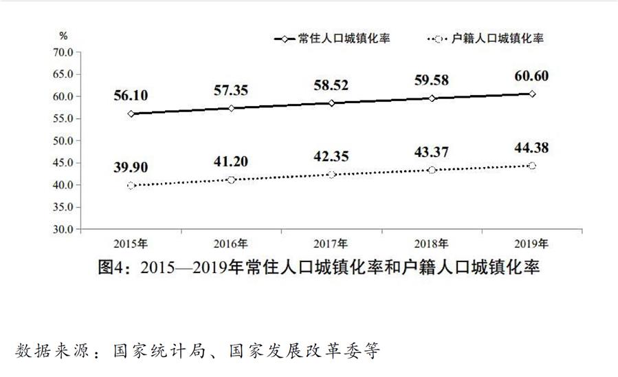 （圖表）［兩會受權(quán)發(fā)布］關(guān)于2019年國民經(jīng)濟(jì)和社會發(fā)展計(jì)劃執(zhí)行情況與2020年國民經(jīng)濟(jì)和社會發(fā)展計(jì)劃草案的報(bào)告（圖4）