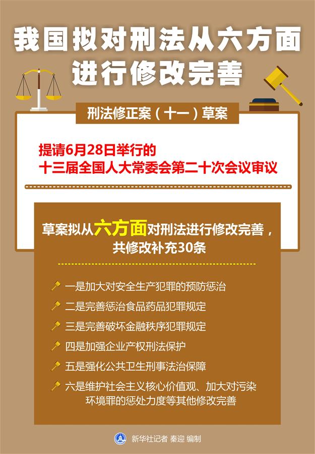 （圖表）［人大常委會(huì)］我國擬對刑法從六方面進(jìn)行修改完善