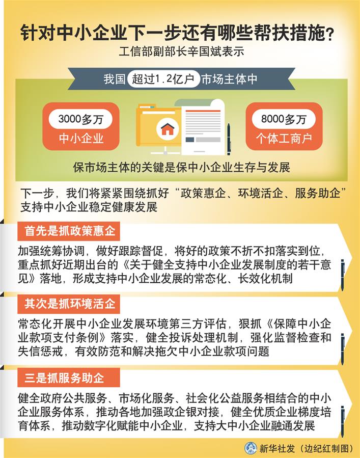 （圖表）［權(quán)威訪談］針對中小企業(yè)下一步還有哪些幫扶措施？