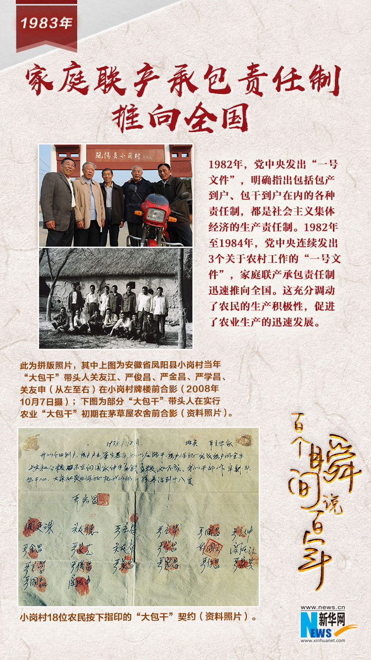 1983，家庭聯(lián)產(chǎn)承包責(zé)任制推向全國