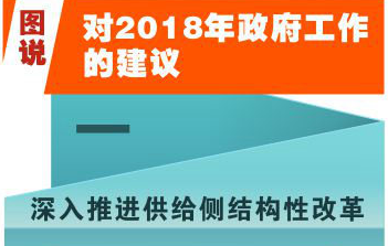 [兩會(huì)·政府工作報(bào)告]圖說對2018年政府工作的建議