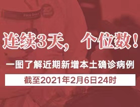 連續(xù)3天，個(gè)位數(shù)！一圖了解近期新增本土確診病例