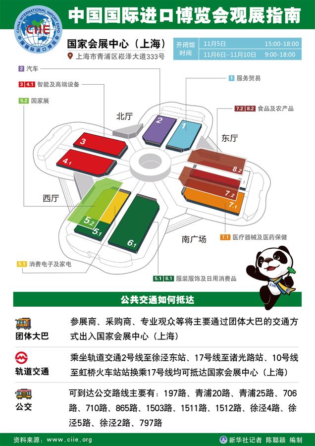 （圖表）[聚焦進(jìn)口博覽會(huì)]中國國際進(jìn)口博覽會(huì)觀展指南